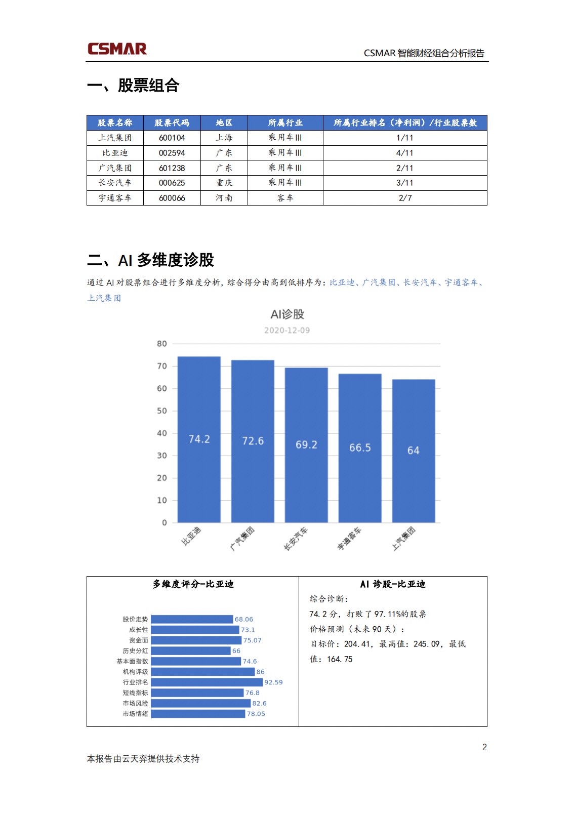 深圳银河集团9873.cσm数据科技有限公司